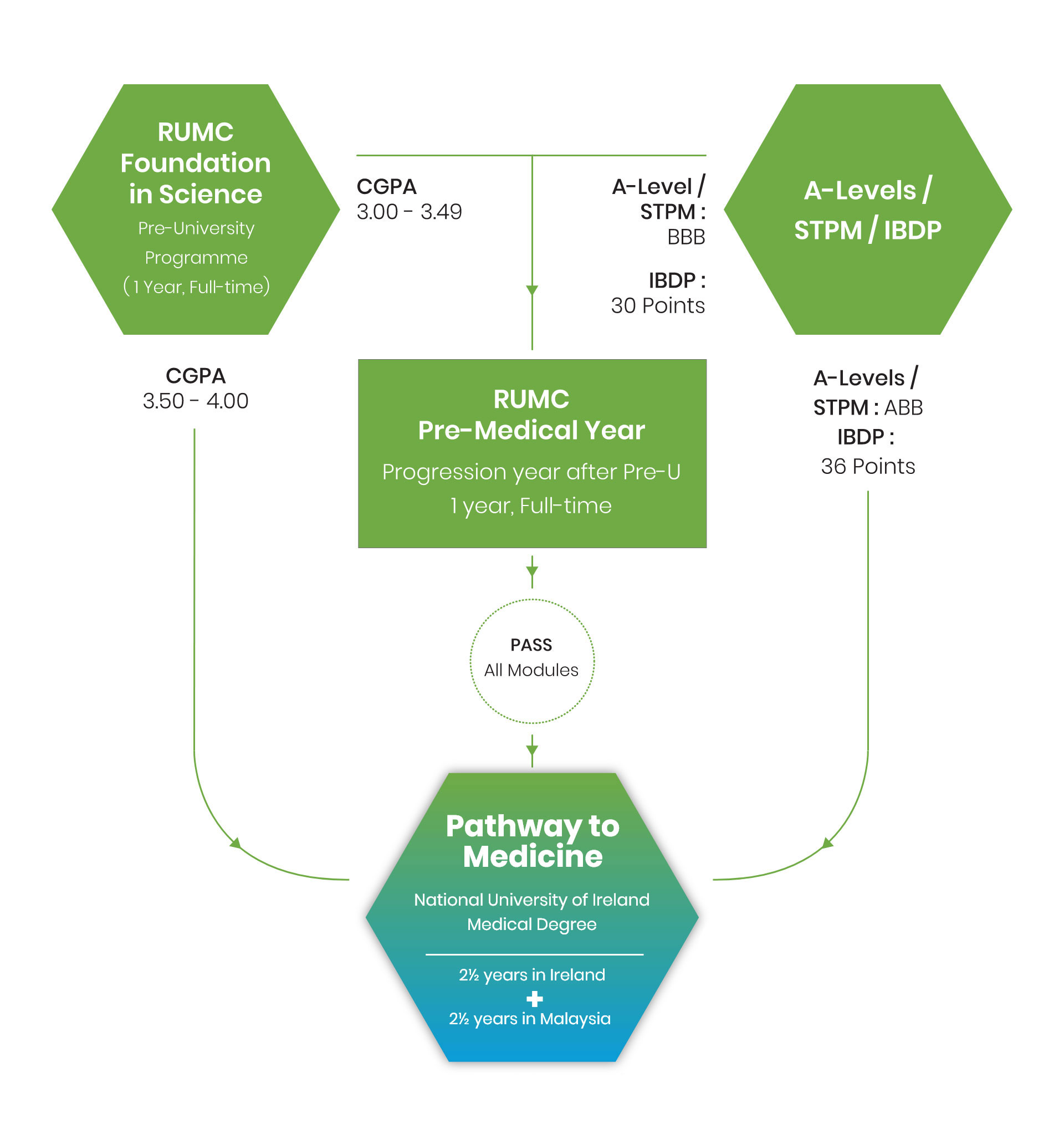 med-pathway